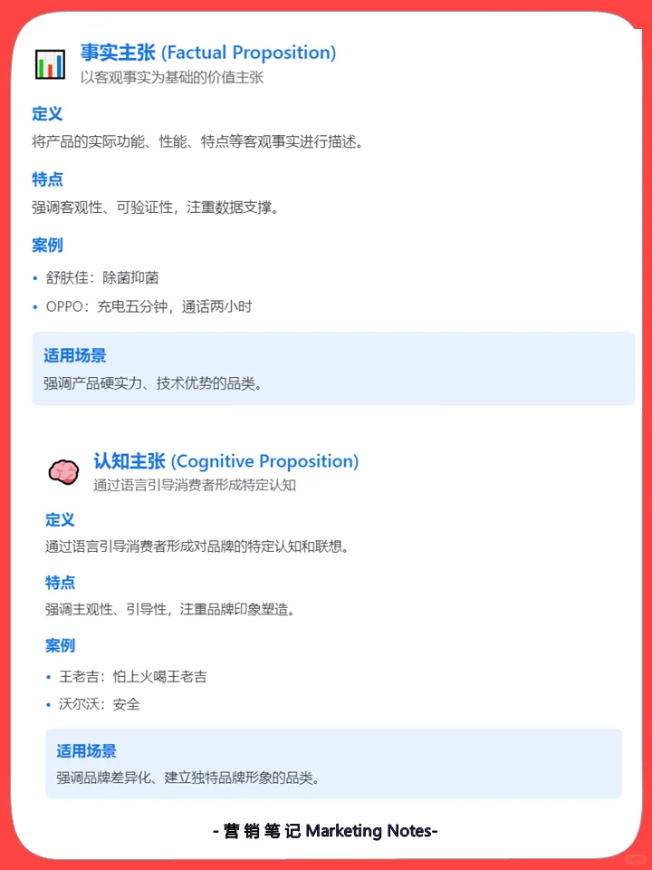 品牌价值主张：核心价值的具象化表达