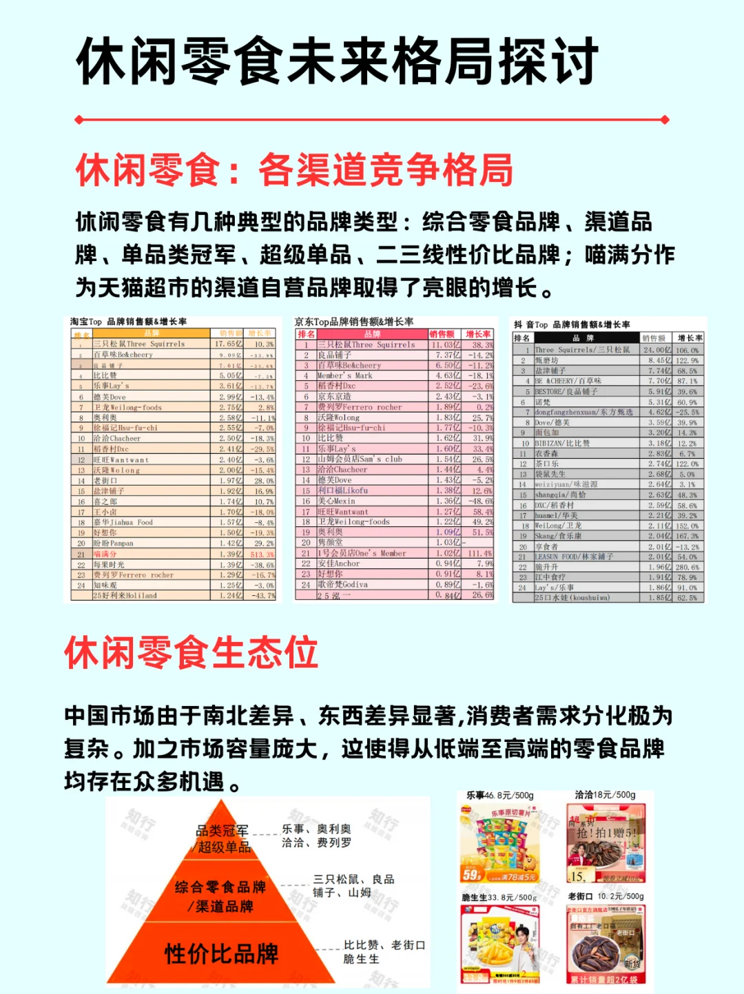 一篇吃透休闲零食行业