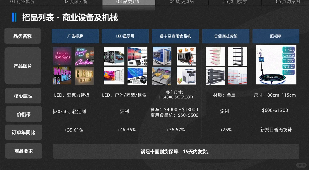 LED显示设备数据?