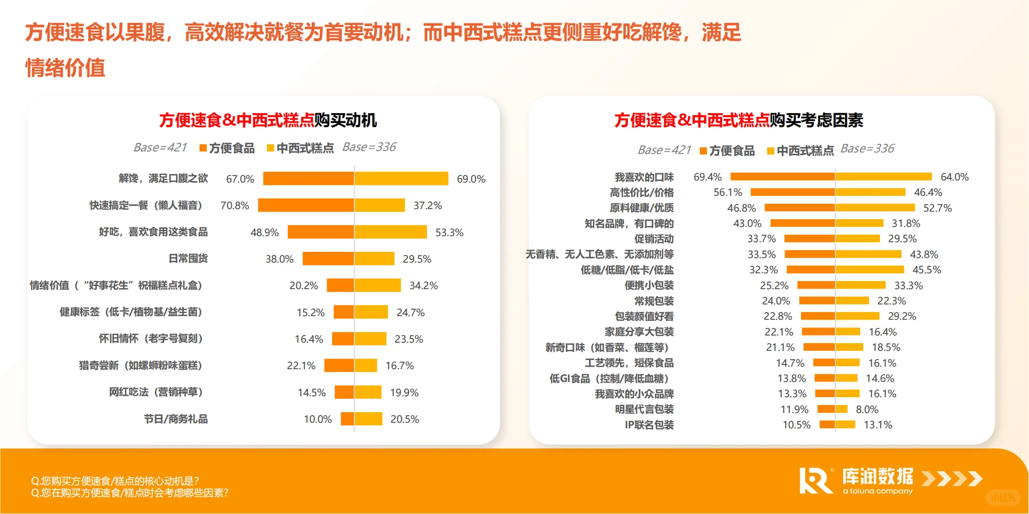 2025食品电商行业消费新趋势