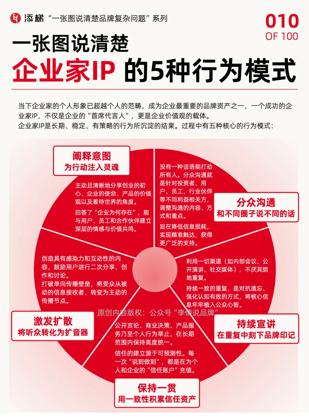 企业家IP的5种行为模式，值得收藏