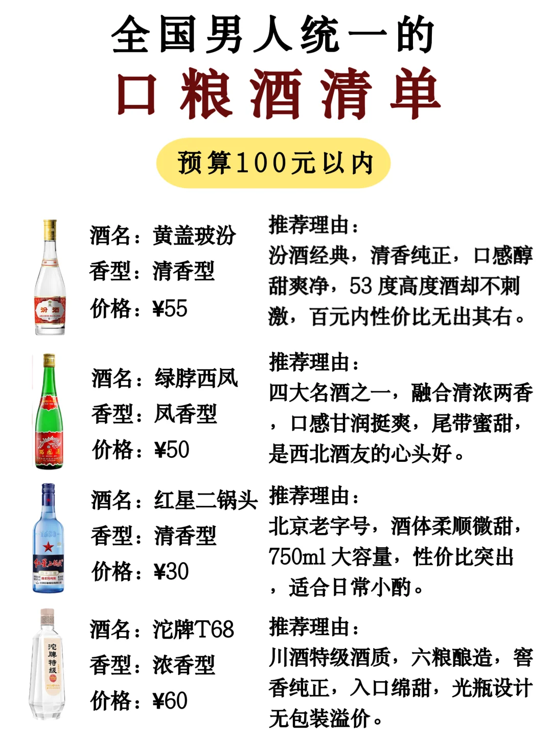 不同月收入男人的【口粮酒清单】