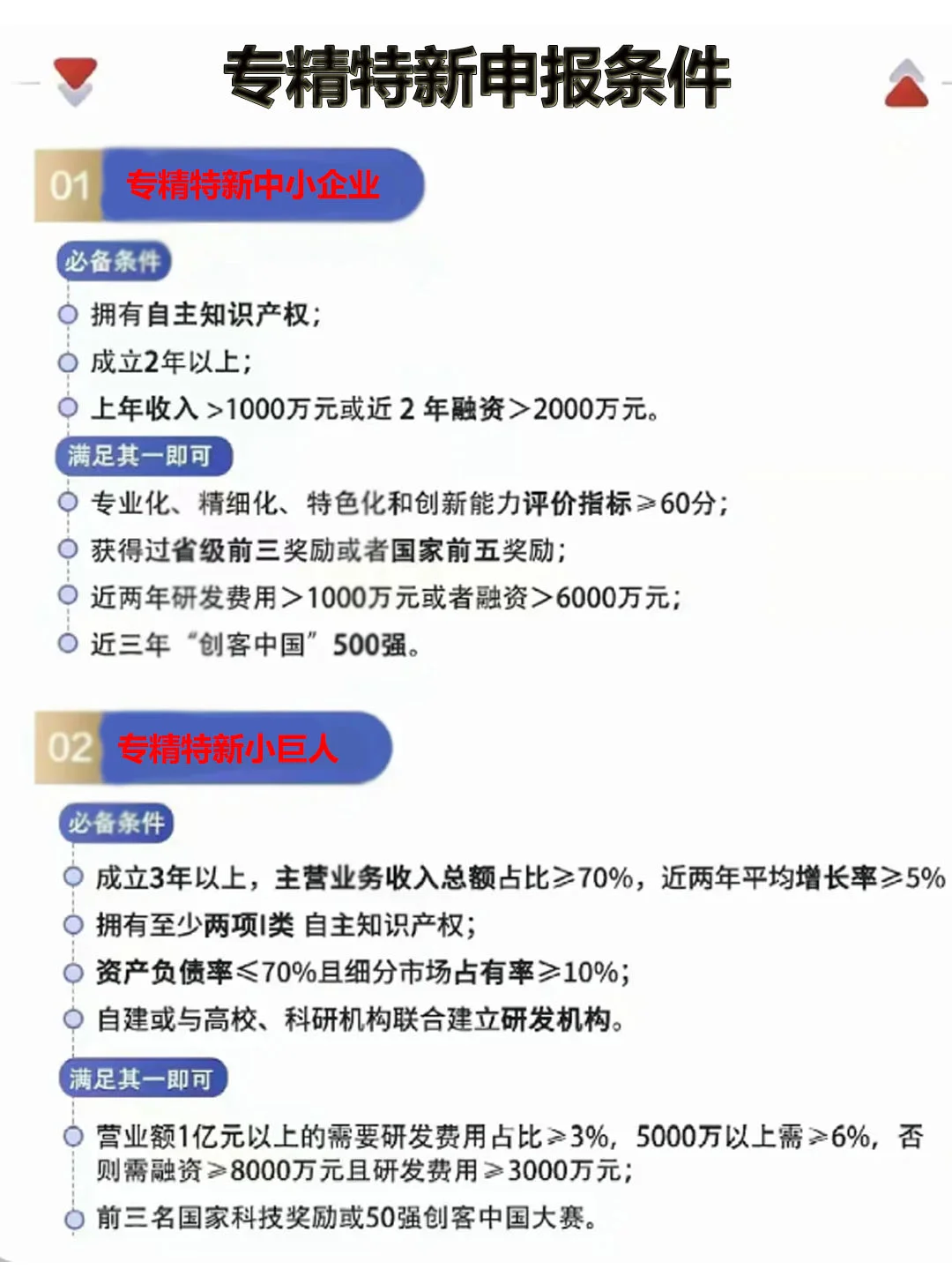 ?中小企业必看！专精特新申请门槛详解