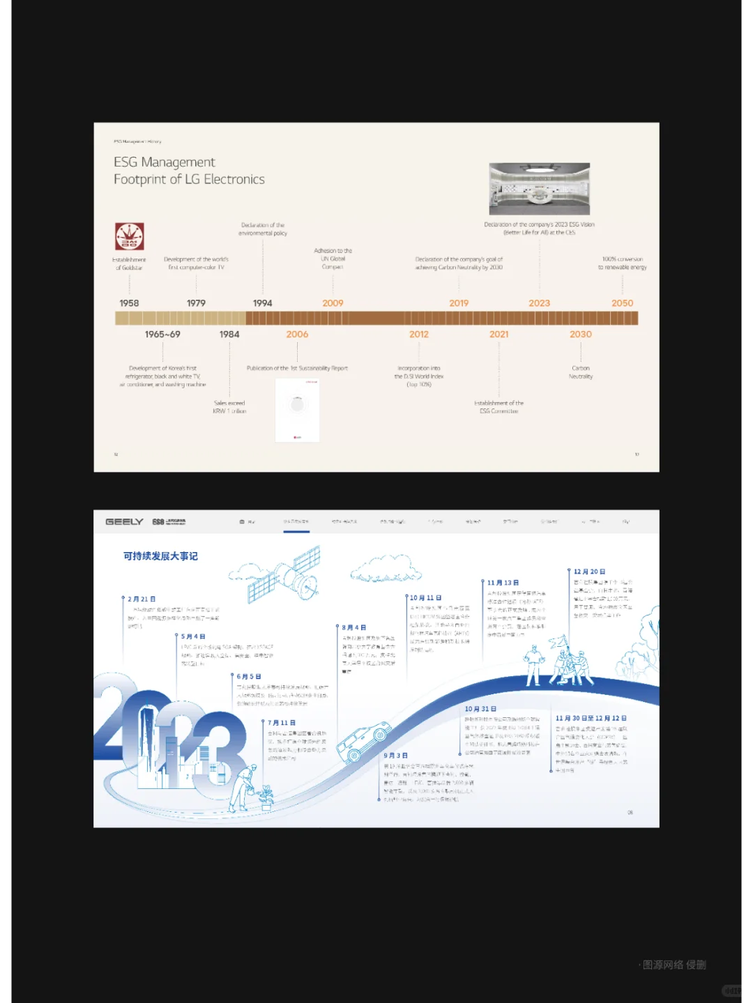 画册里的历程/大事件怎么设计？