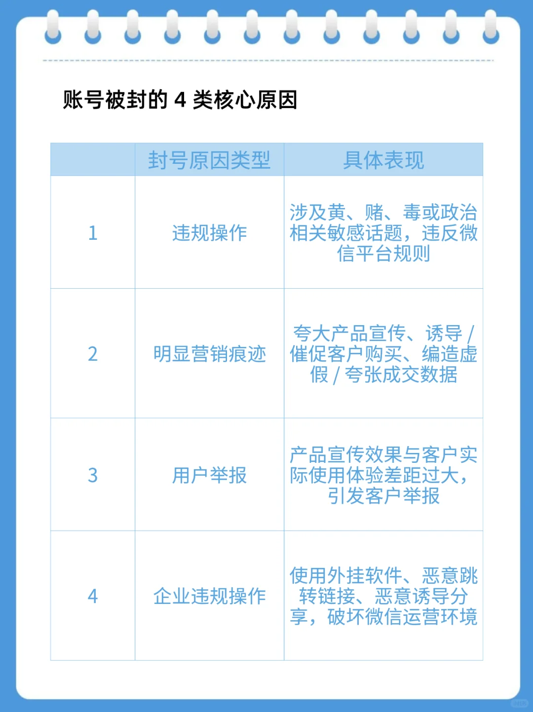 企业微信被封，4类核心原因，5大养号技巧