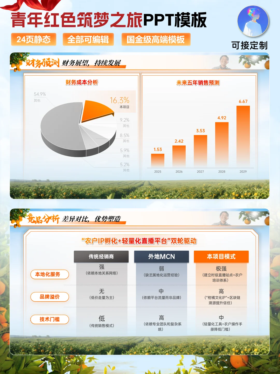 别错过！创赛红旅赛道柑橘助农国金PPT模板