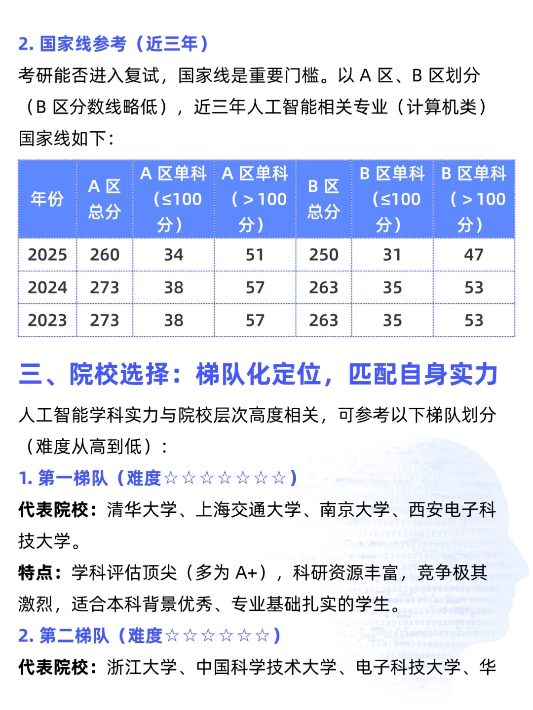 考研专业扫盲｜人工智能AI一篇全知道！