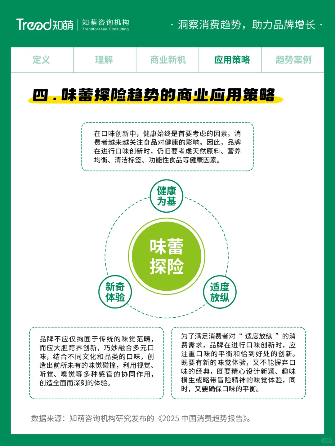 2025中国消费趋势 | 味蕾探险