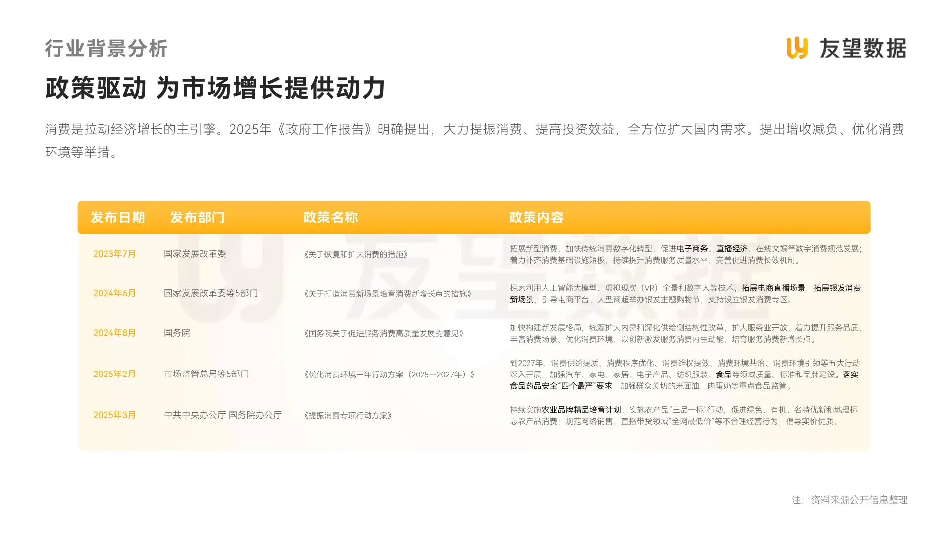 2025视频号食品饮料行业趋势洞察