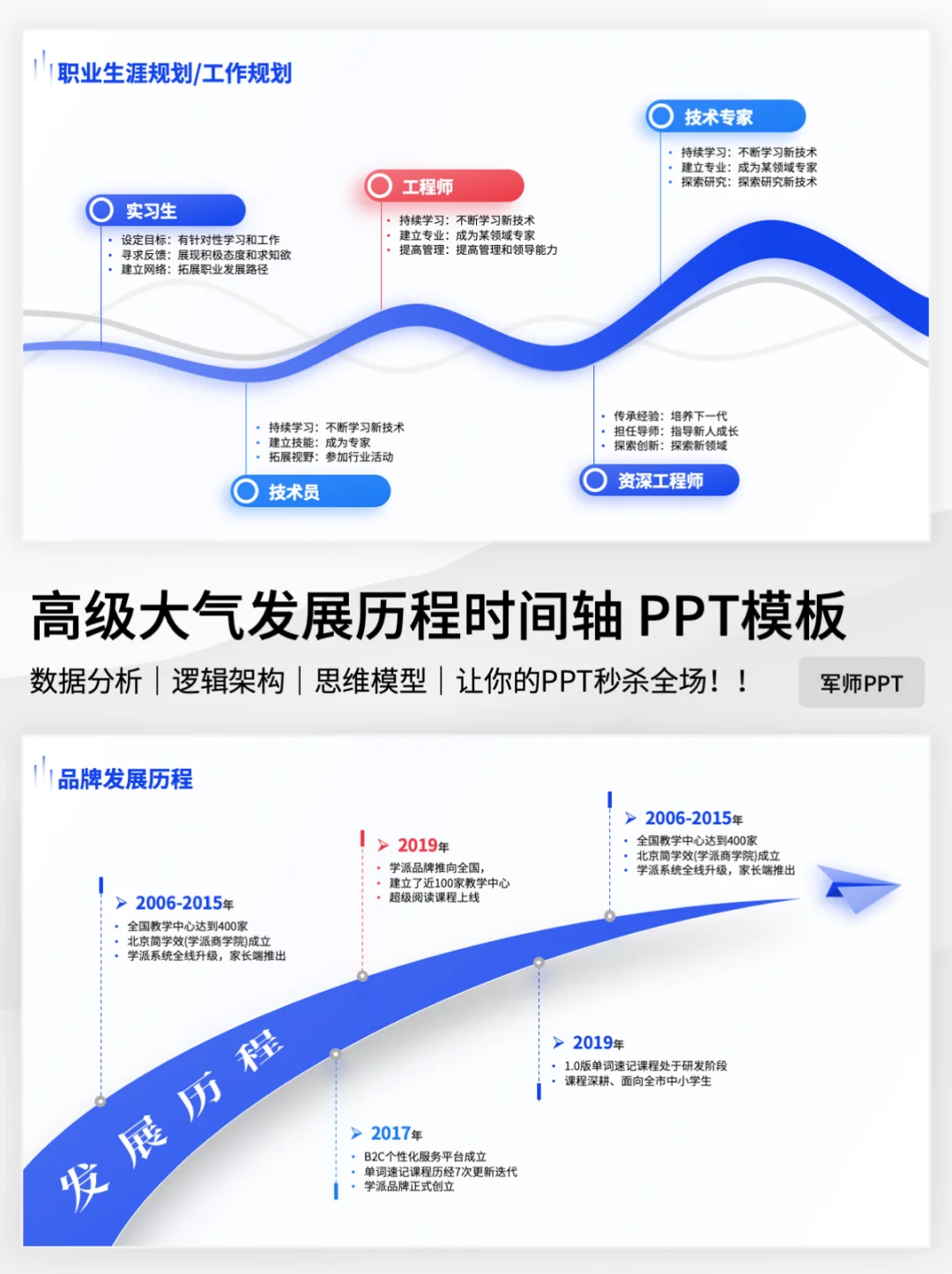 很好看的时间轴发展历程PPT大气高级～