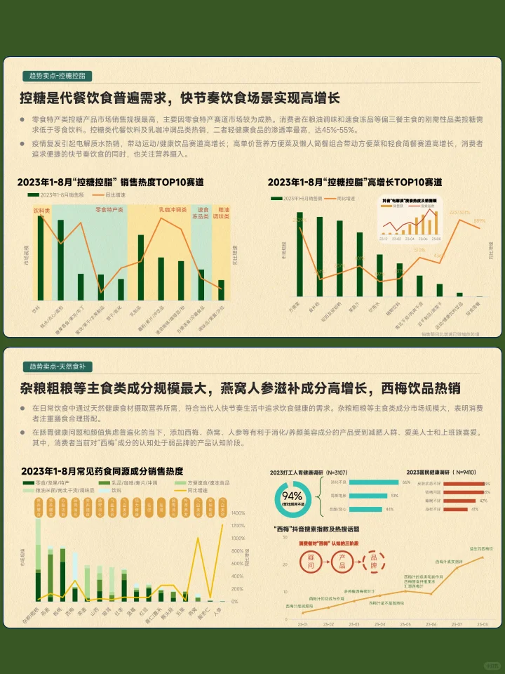 食品饮料行业轻健康趋势分析