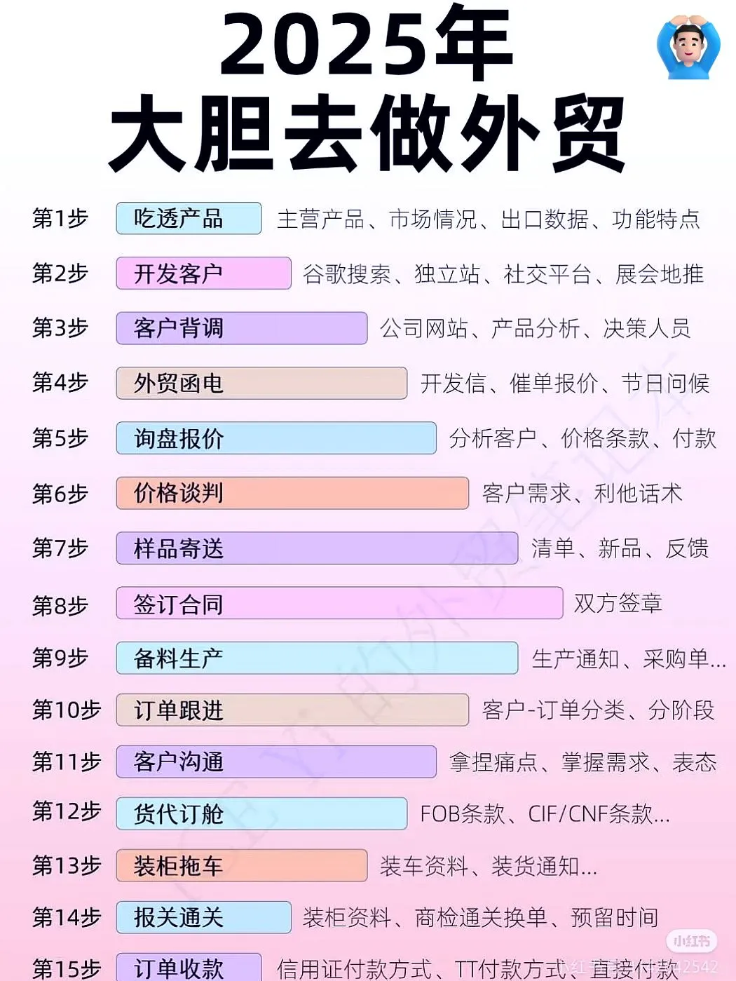 2025年，狠狠冲外贸就完事儿！