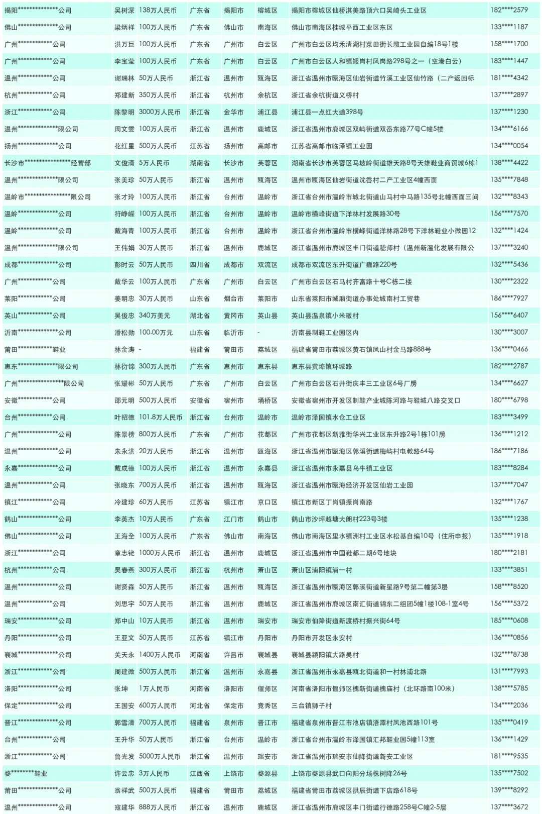 鞋业源头生产厂家名单通讯录