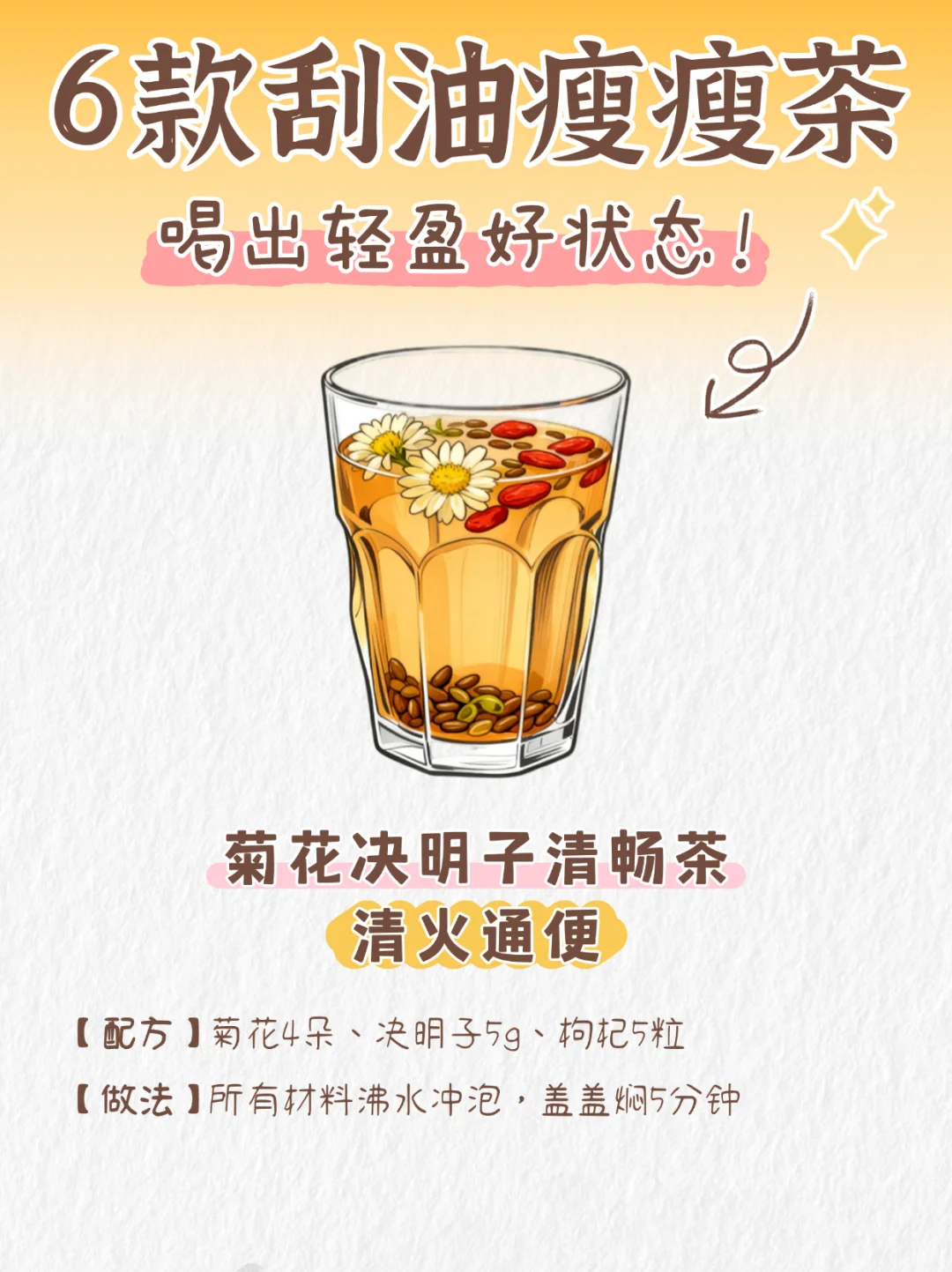 6款刮油瘦瘦茶丨喝出轻盈好状态~