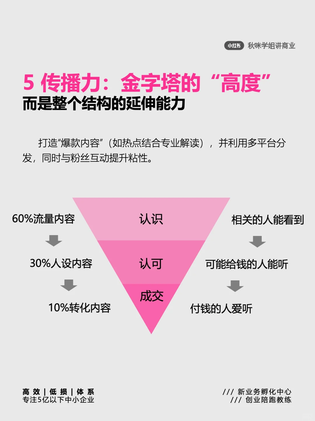 创始人IP：有业务，能坚持，就算做出来了