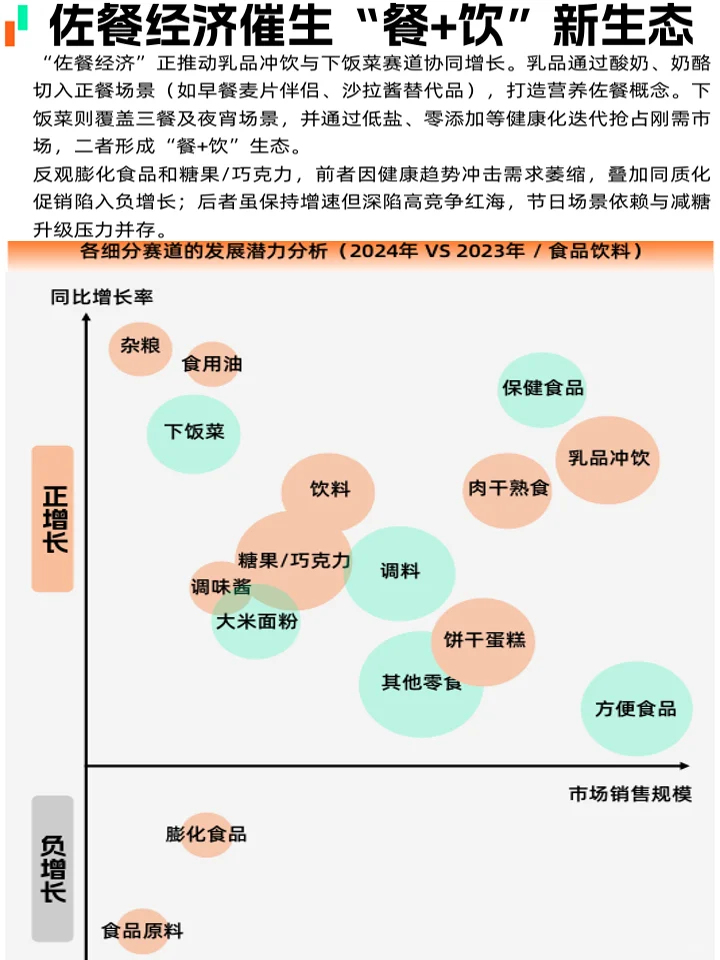 2025食品饮料市场趋势：健康食饮+品类趋势