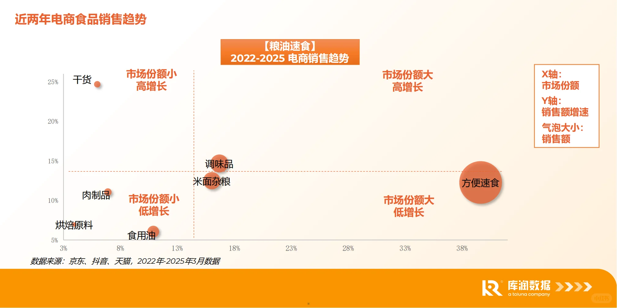 2025食品电商行业消费新趋势