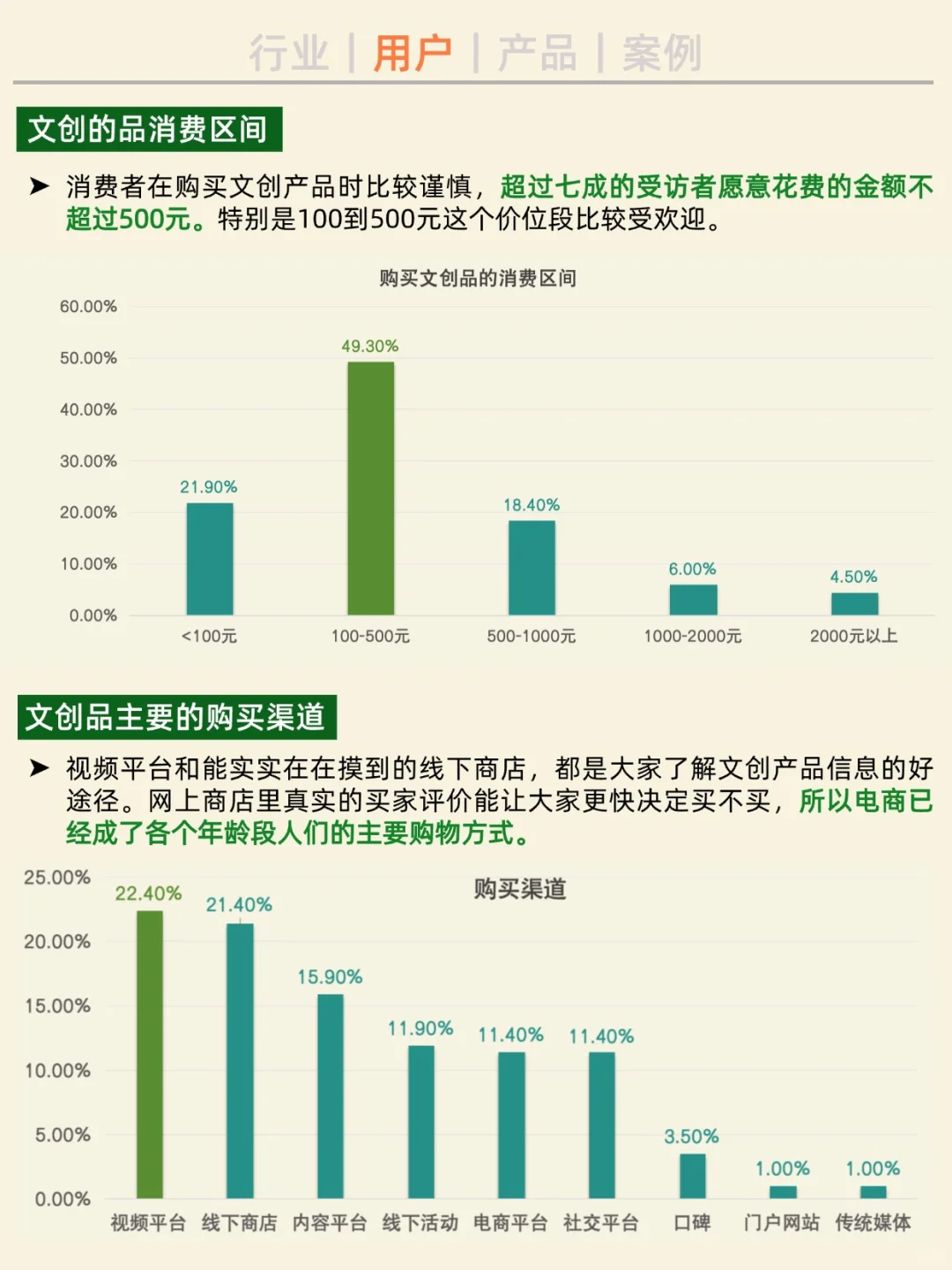 一天吃透一条产业链。No1 文创。