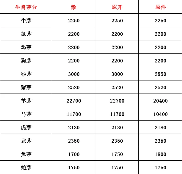 2025年11月3日广州茅台回收价格～今日价格行