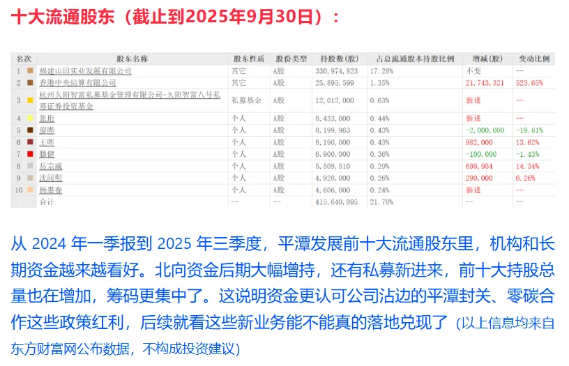 上市公司财报解读 | 第8期 ： 平潭发展