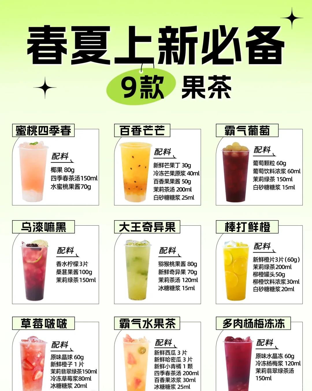 春夏热销水果茶?
