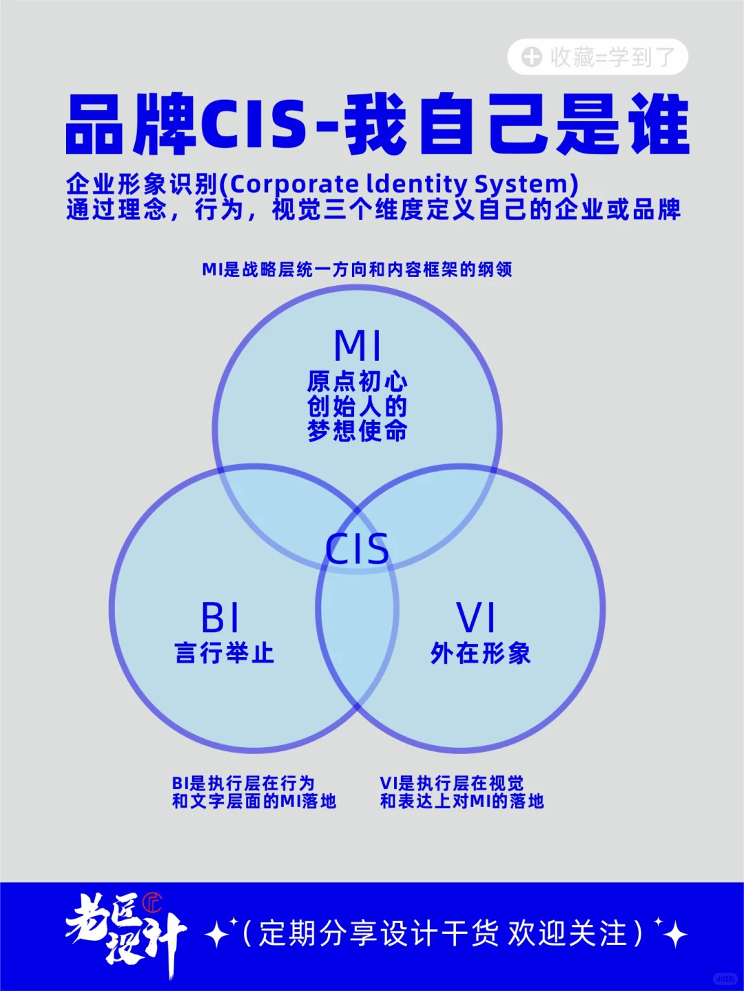 企业CIS包括哪些？