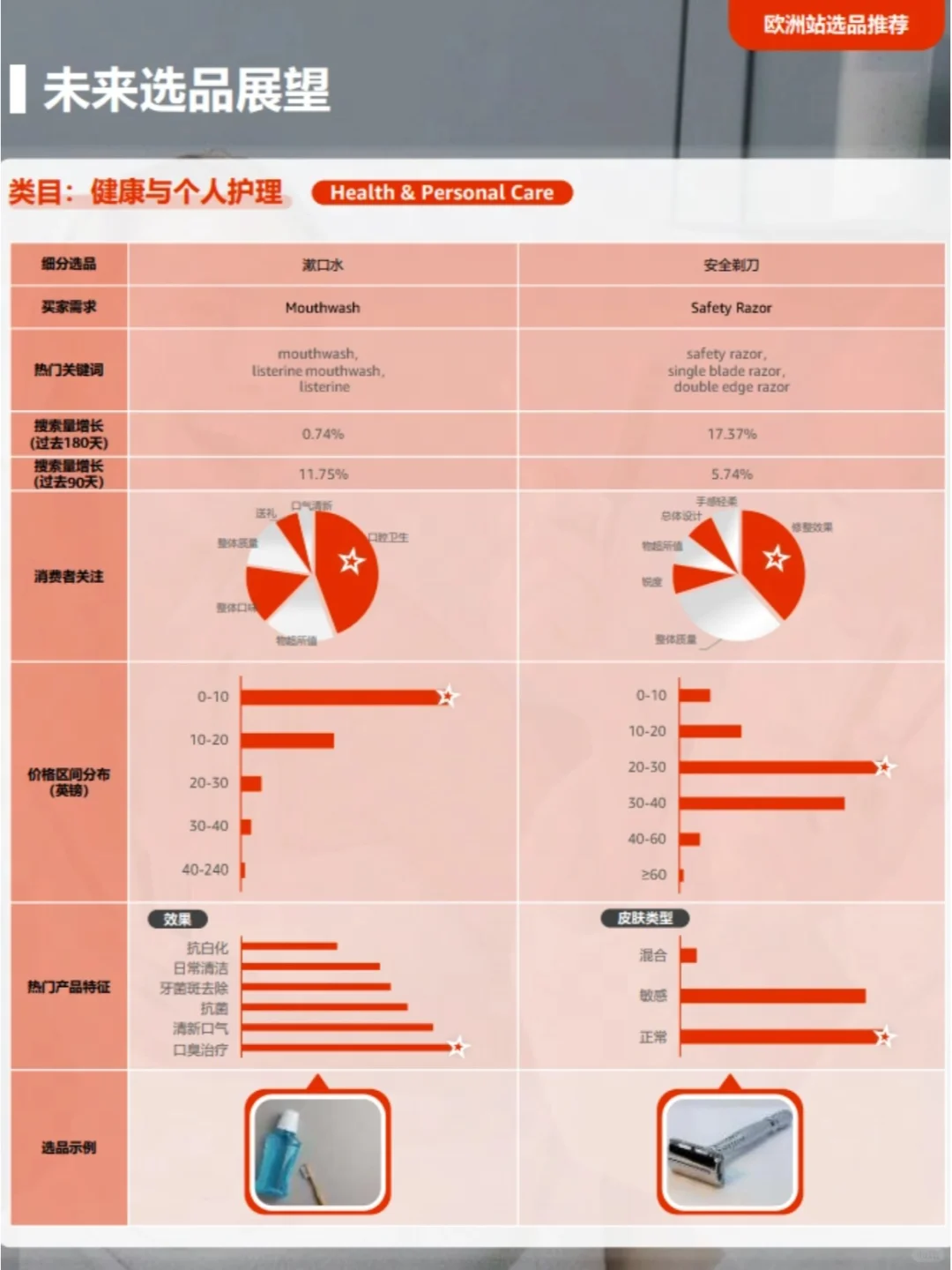 情绪消费崛起！外贸人如何抢占海外市场？