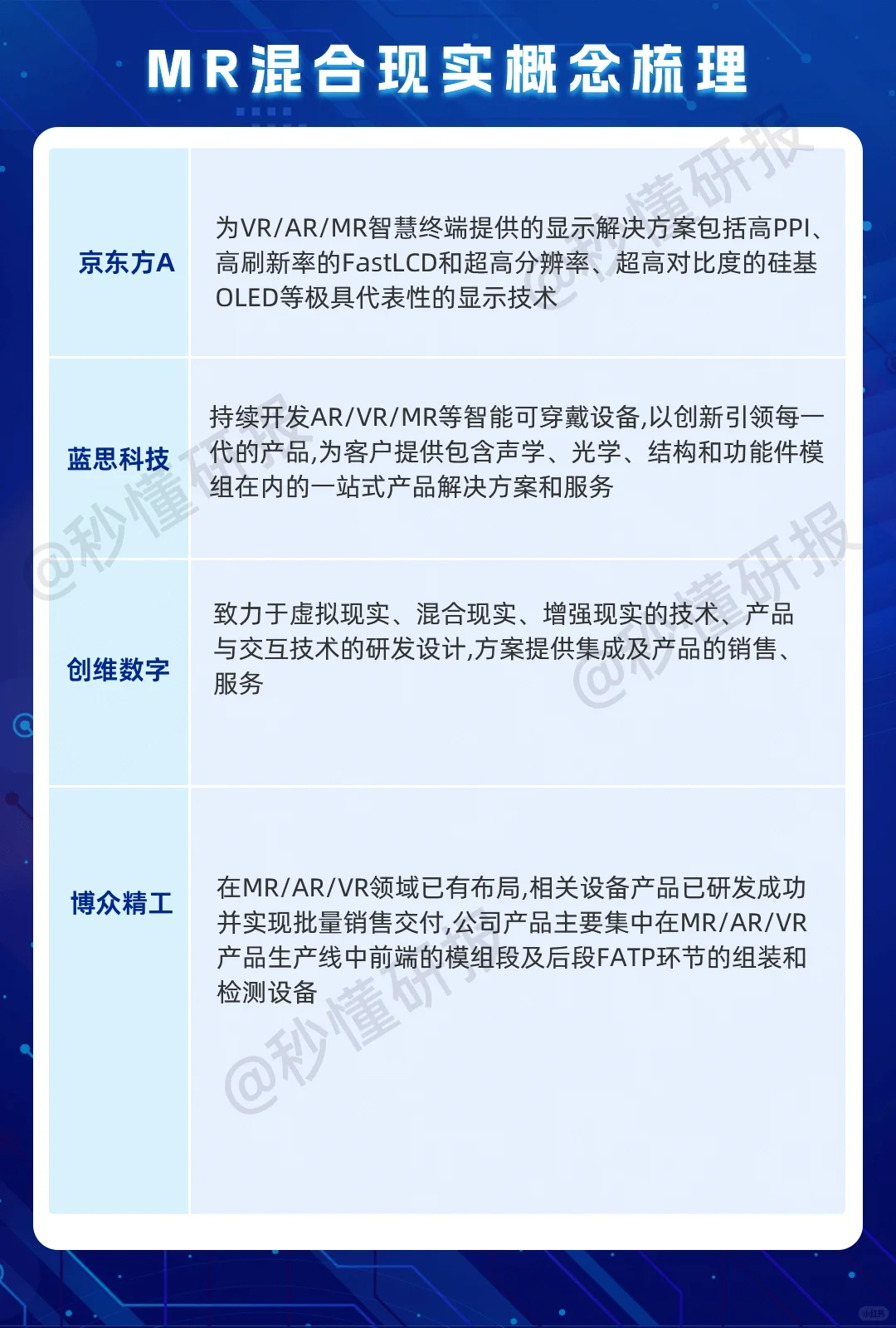 MR混合现实概念梳理