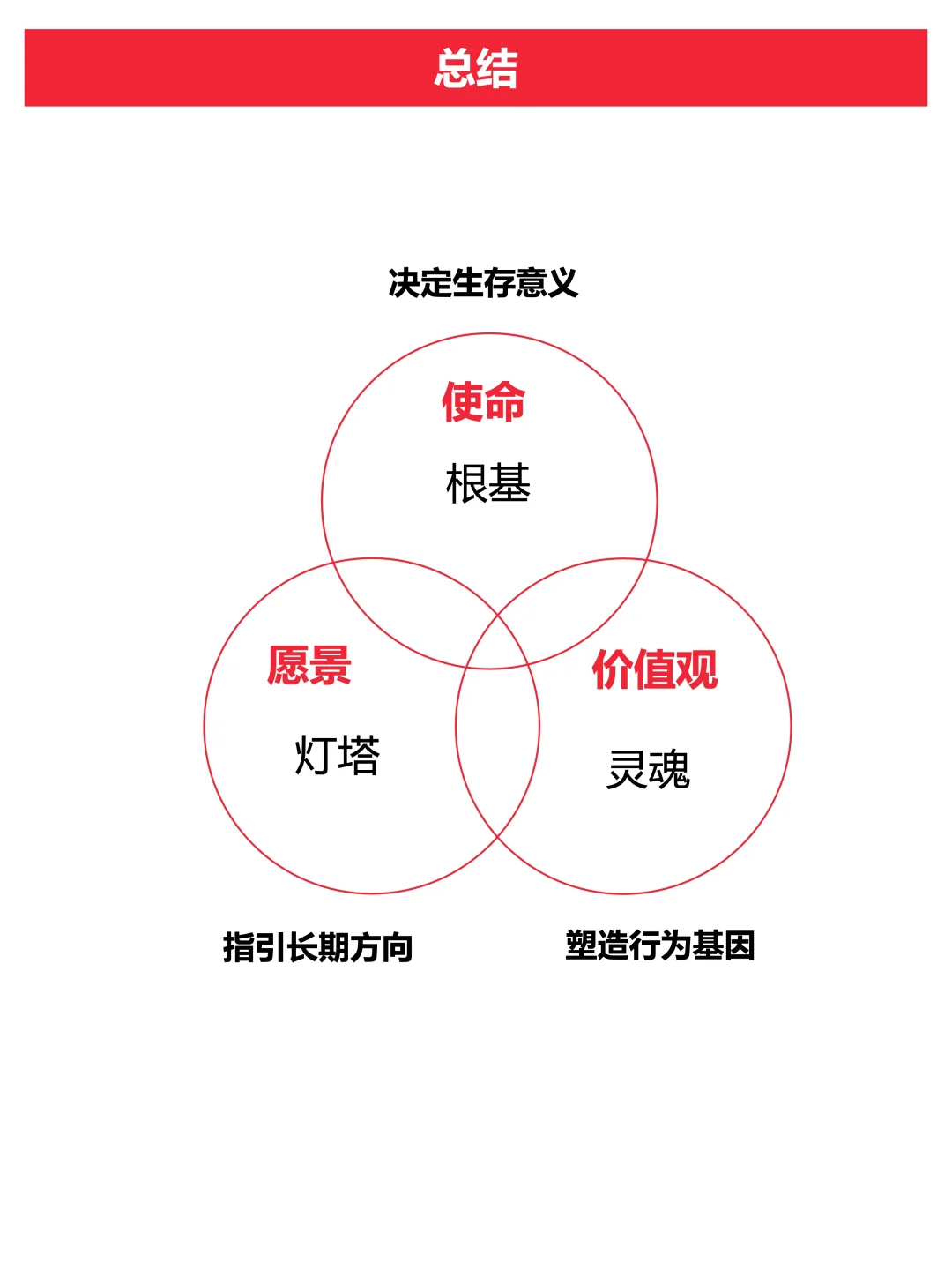 核心价值观是品牌与众不同的关键