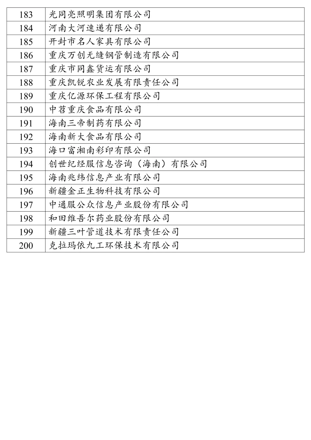 2025论文案例公司推荐｜国内200家中小企业