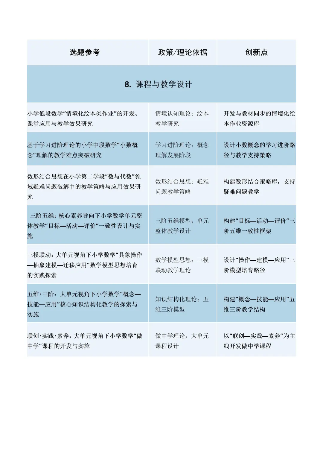 ?来啦！2025年最新小学数学小课题选题参考