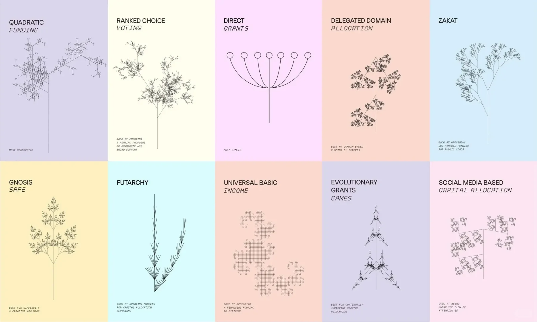 我在牛津研究去中心化AI，设计超越人类社会