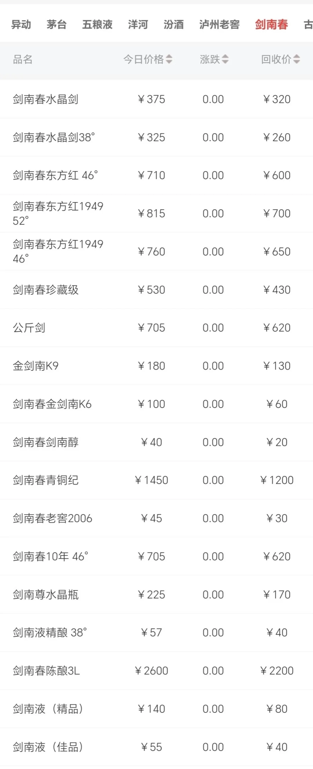 ☎️专业回收名酒老酒 回收大量杂牌酒抵账酒
