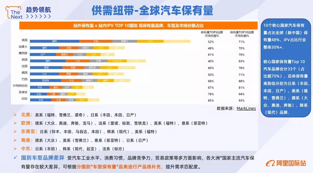 ?✨【2025年汽车用品外贸行业趋势解析】✨