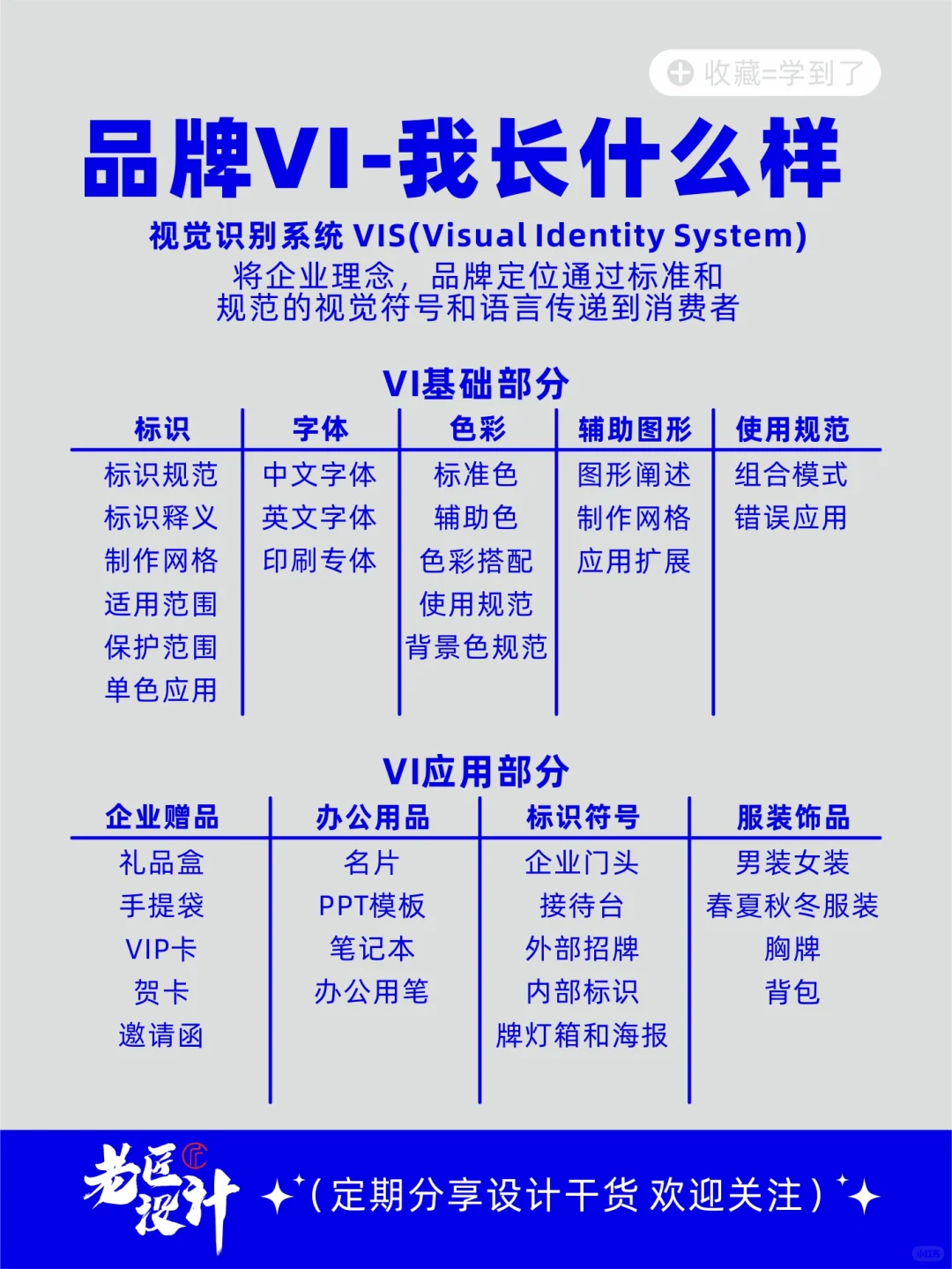 企业CIS包括哪些？