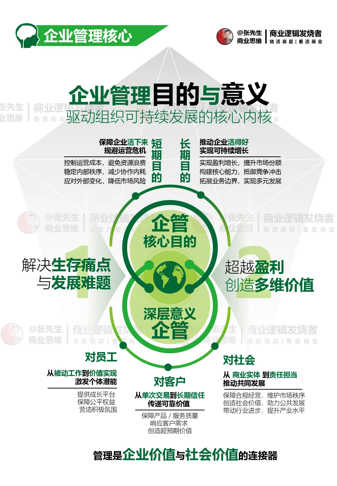 企业管理目的与意义