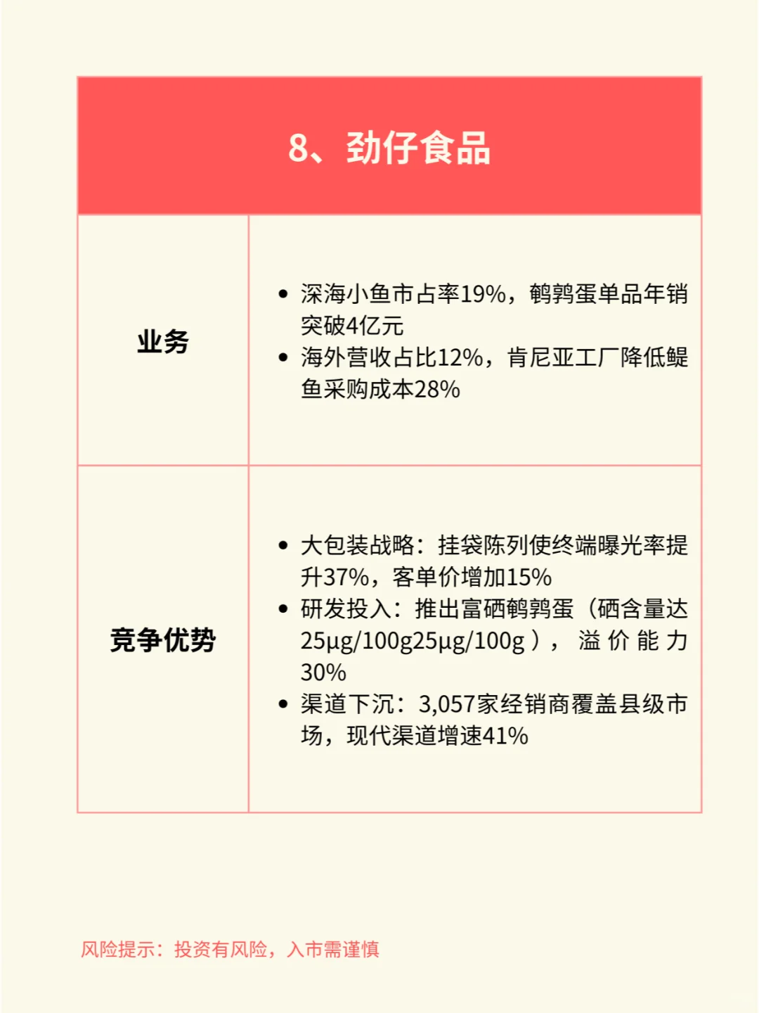 一天吃透一个行业赛道：休闲食品（附产业链