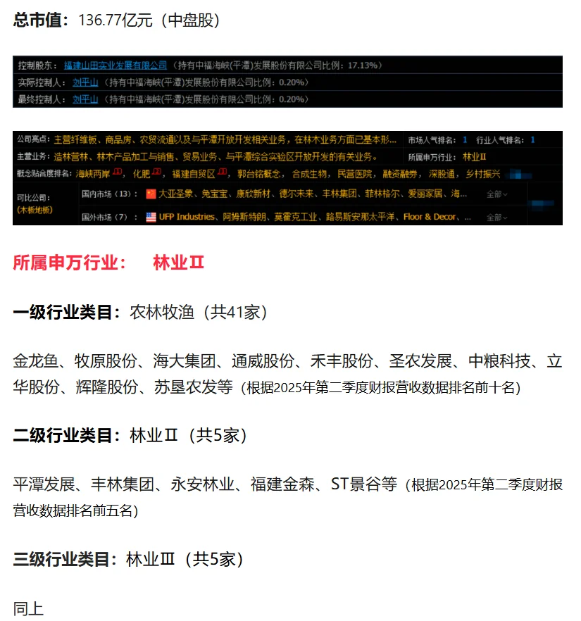 上市公司财报解读 | 第8期 ： 平潭发展