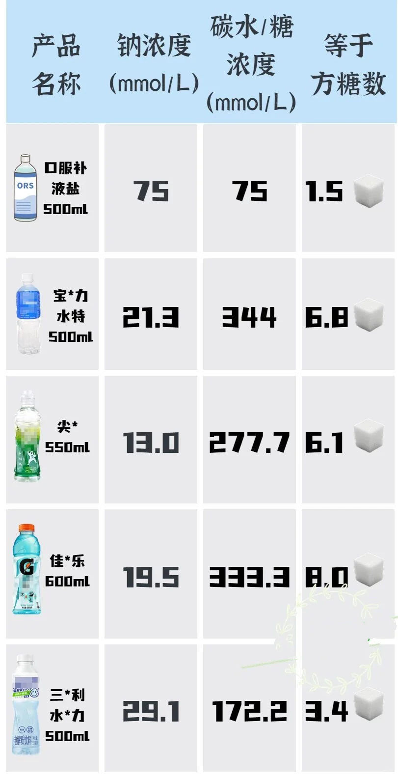 踢球的孩子，运动饮料能喝吗！