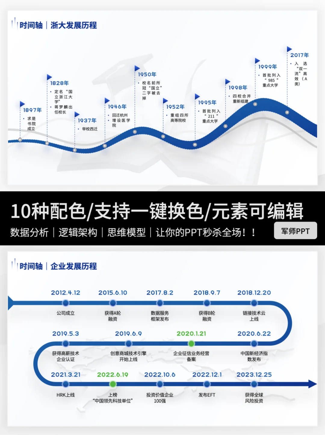 节点可编辑的时间轴发展历程PPT，别错过哦～