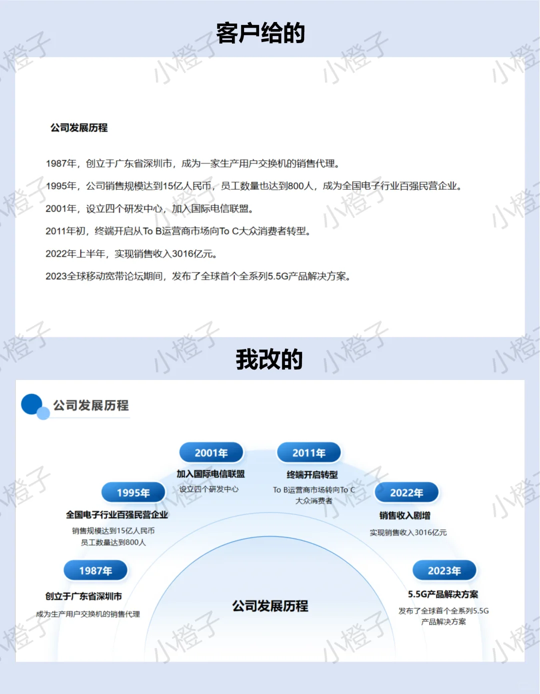 如何用好看的时间轴来排版设计PPT？