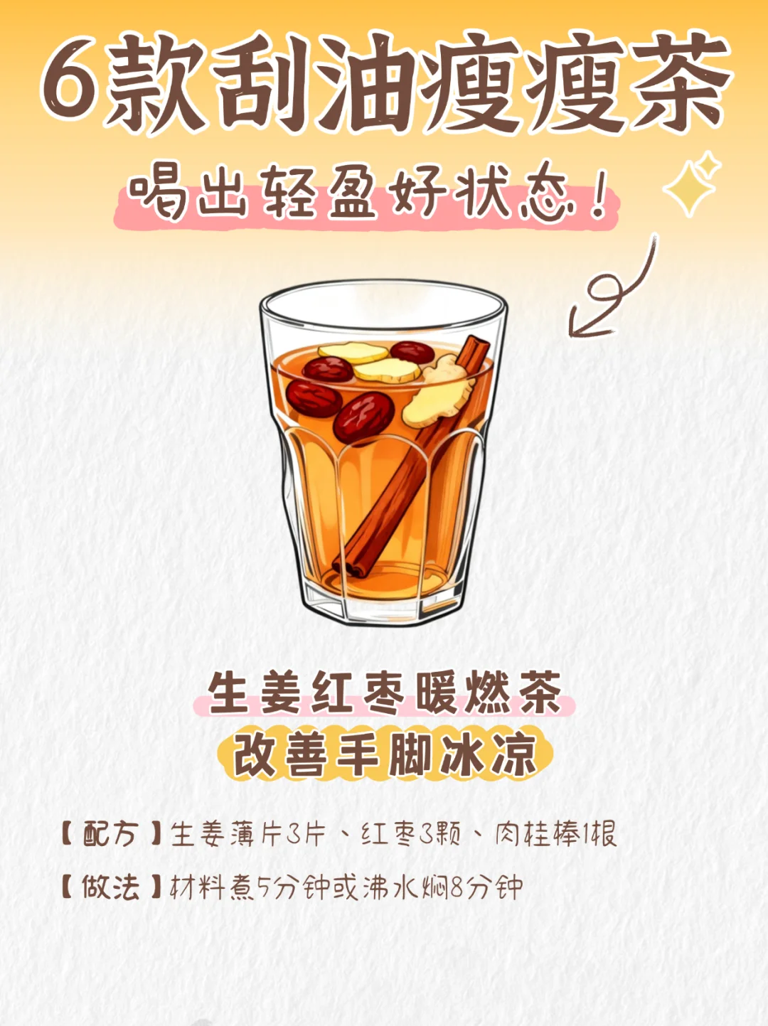 6款刮油瘦瘦茶丨喝出轻盈好状态~