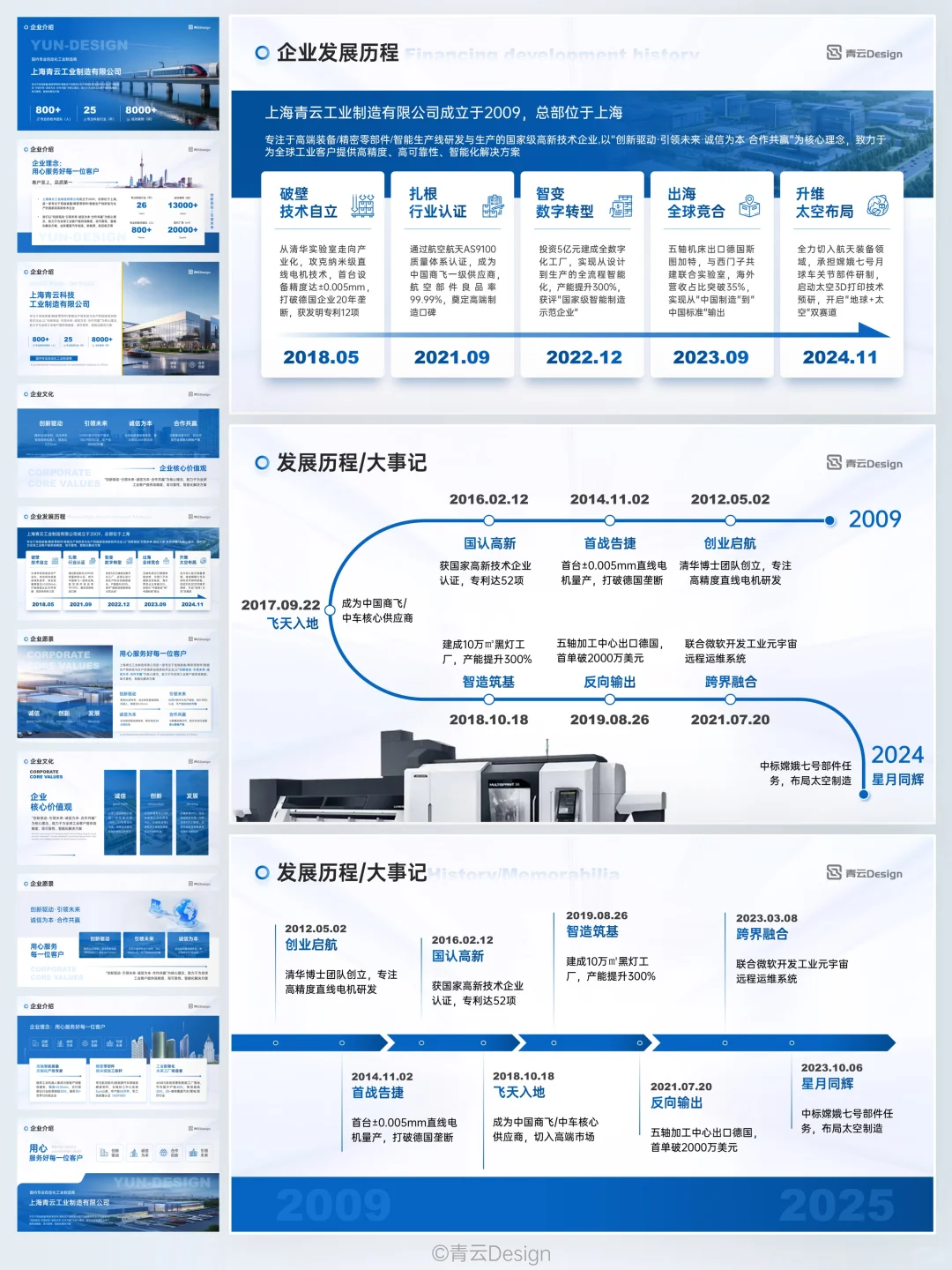 做好企业发展历程时间轴，这是企业的来时路