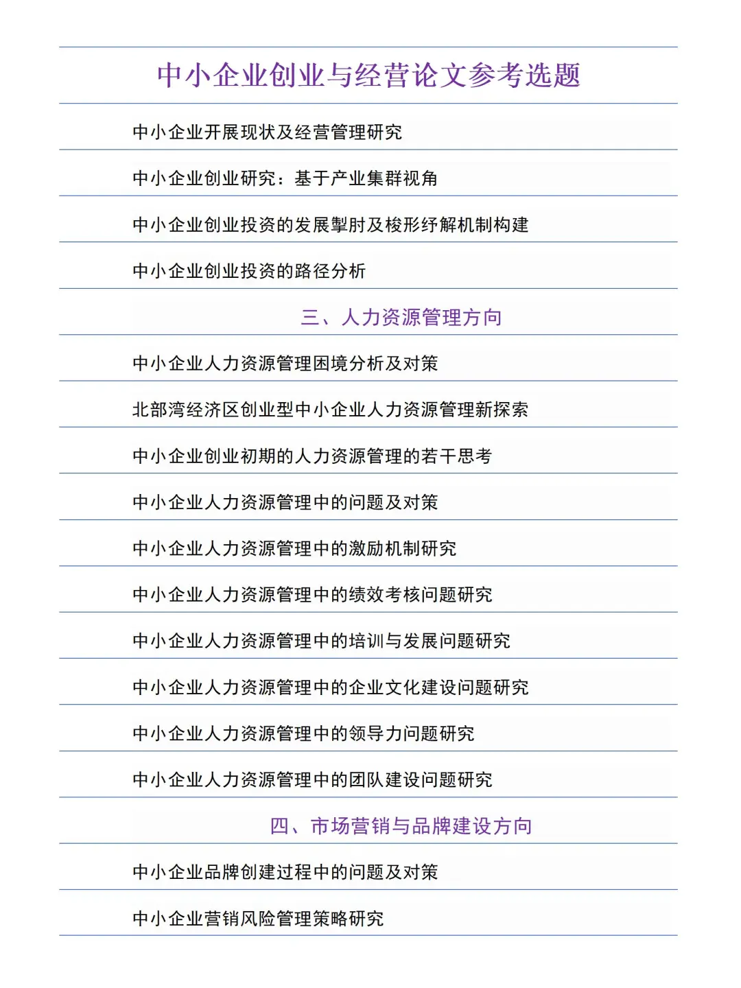 拜托，要看到这份中小企业创业与经营选题