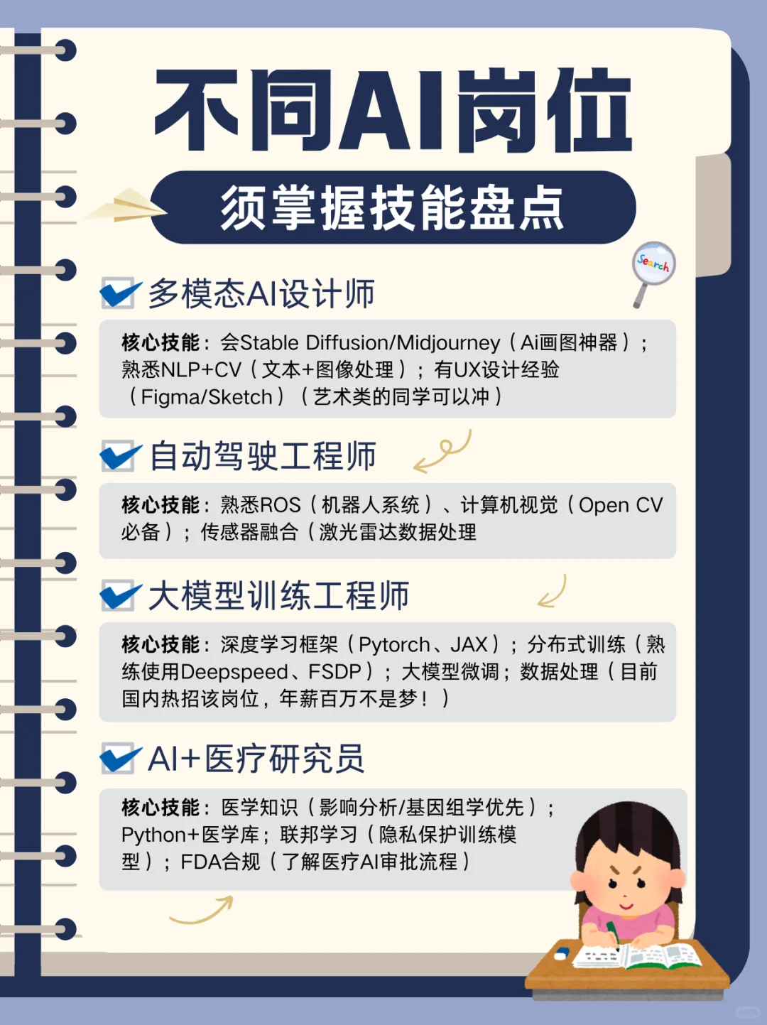 ?盘点目前各大热门AI岗位必备技能