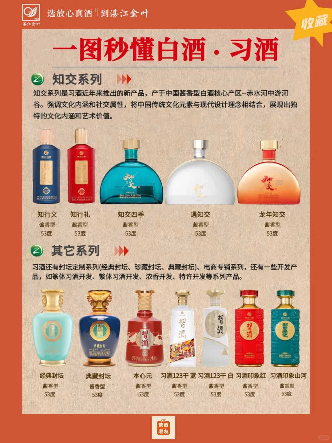 「一图秒懂白酒」习酒篇?酱香实力派