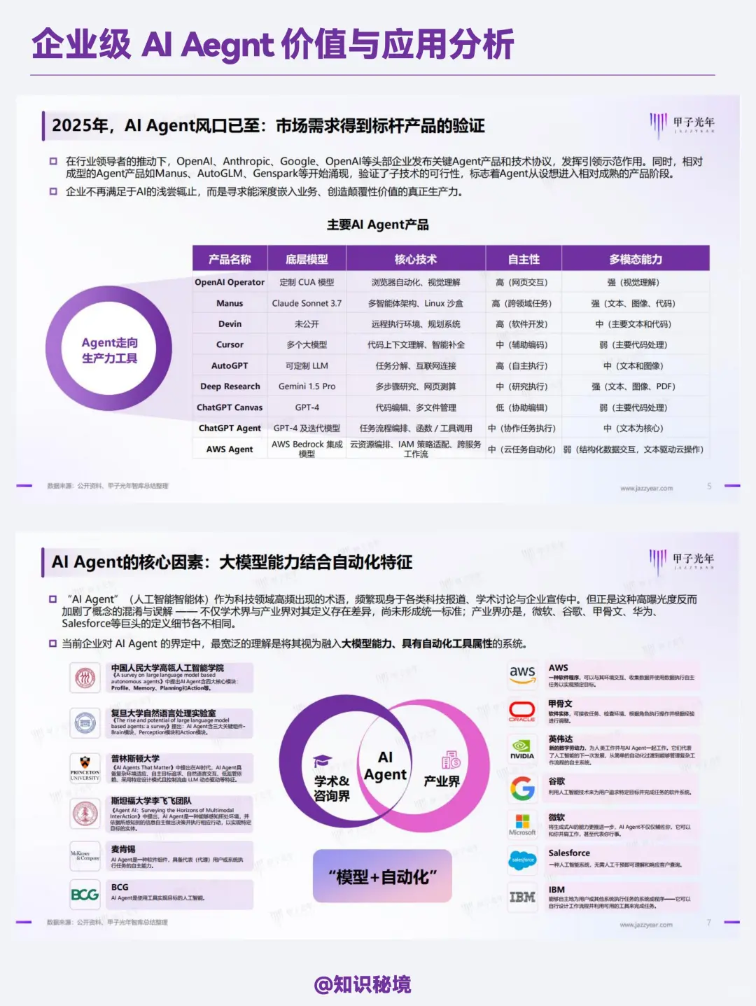 企业级AI Agent价值与应用分析