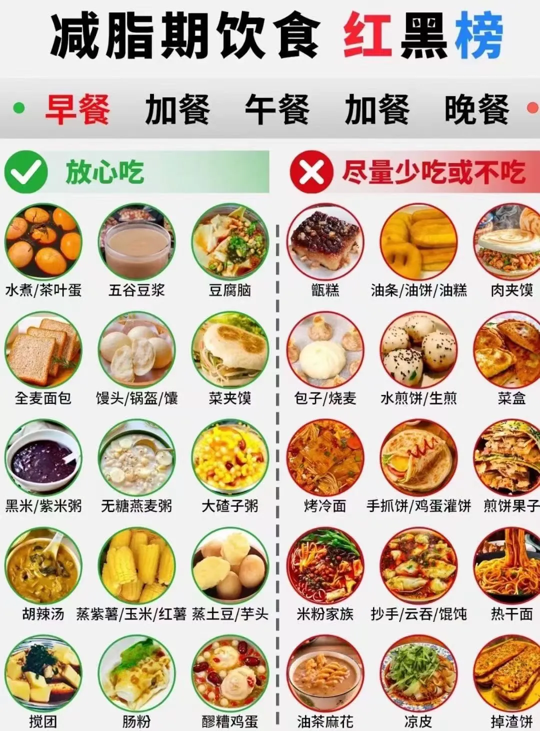 节食的真相是什么？