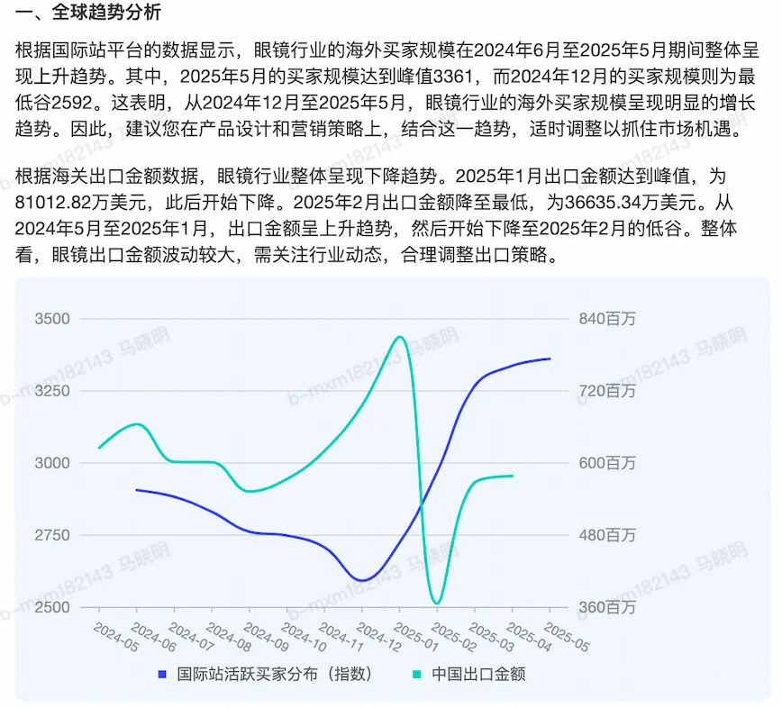眼镜行业外贸出口趋势分析