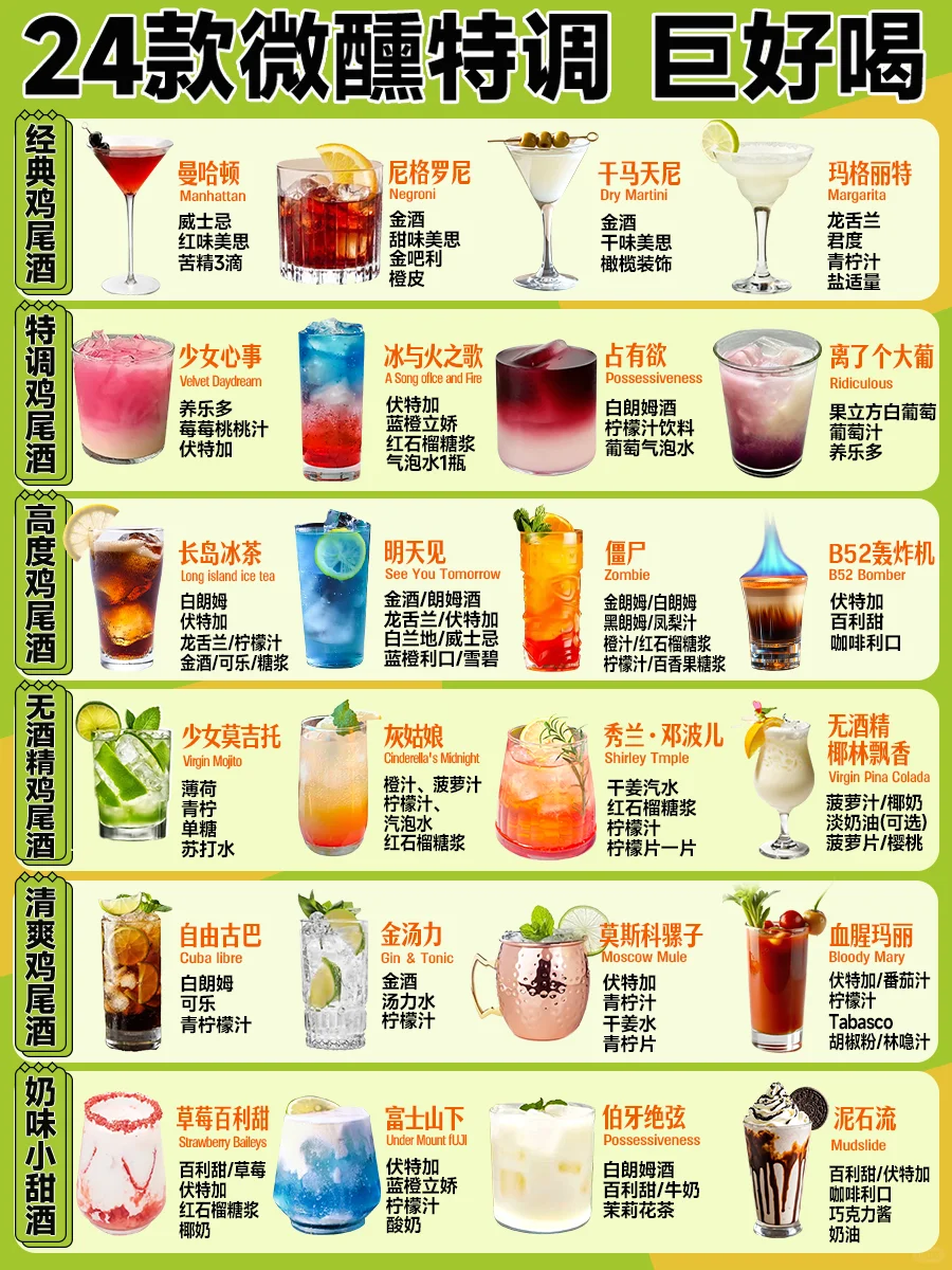 24款微醺特调 巨好喝❗️鸡尾酒合集
